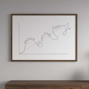 Heilung ist nicht linear! Digitale Vorlage für ein Therapie Poster von Therapiekram.de