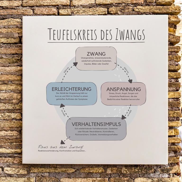 Therapiekram-Poster-Teufelskreis-Zwang-Zwangsstörung-Therapietools-Printable-PDF-Download (2) Therapiekram Poster Vorlage