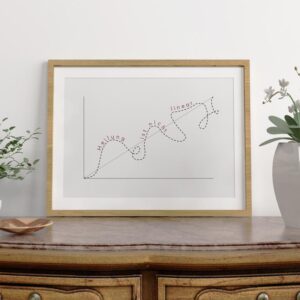 Heilung ist nicht linear! Digitale Vorlage für ein Therapie Poster von Therapiekram.de