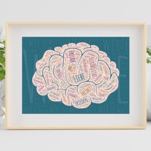 Therapiekram Poster: Werte. Wortwolke mit vielen verschiedenen Werten in Form eines Gehirns. Für Therapie, Beratung und Coaching, Wertearbeit.