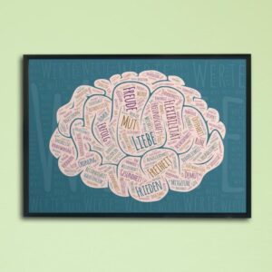 Therapiekram Poster: Werte. Wortwolke mit vielen verschiedenen Werten in Form eines Gehirns. Für Therapie, Beratung und Coaching, Wertearbeit.