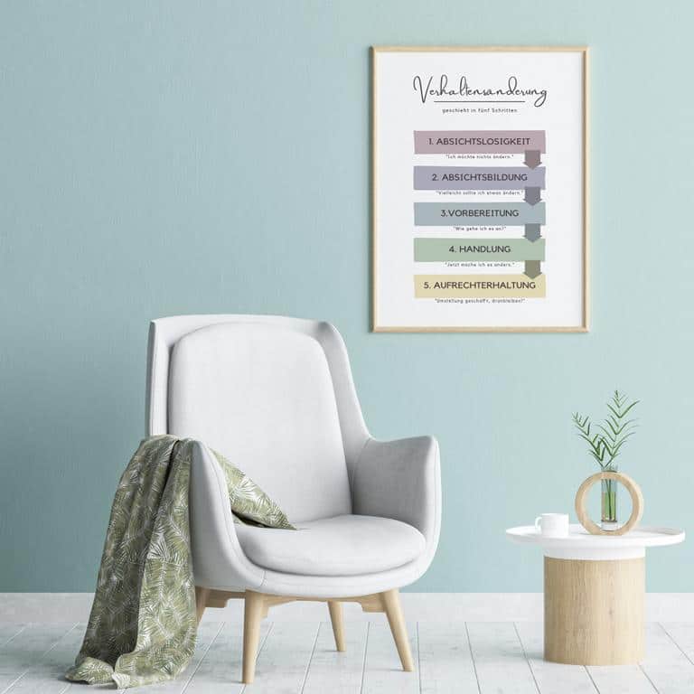 Transtheoretisches Veränderungsmodell nach Prochaska - Poster Vorlage für Therapie und Coaching, Printable Therapietool Transtheoretisches Veränderungsmodell nach Prochaska - Poster Vorlage für Therapie und Coaching, Printable Therapietool