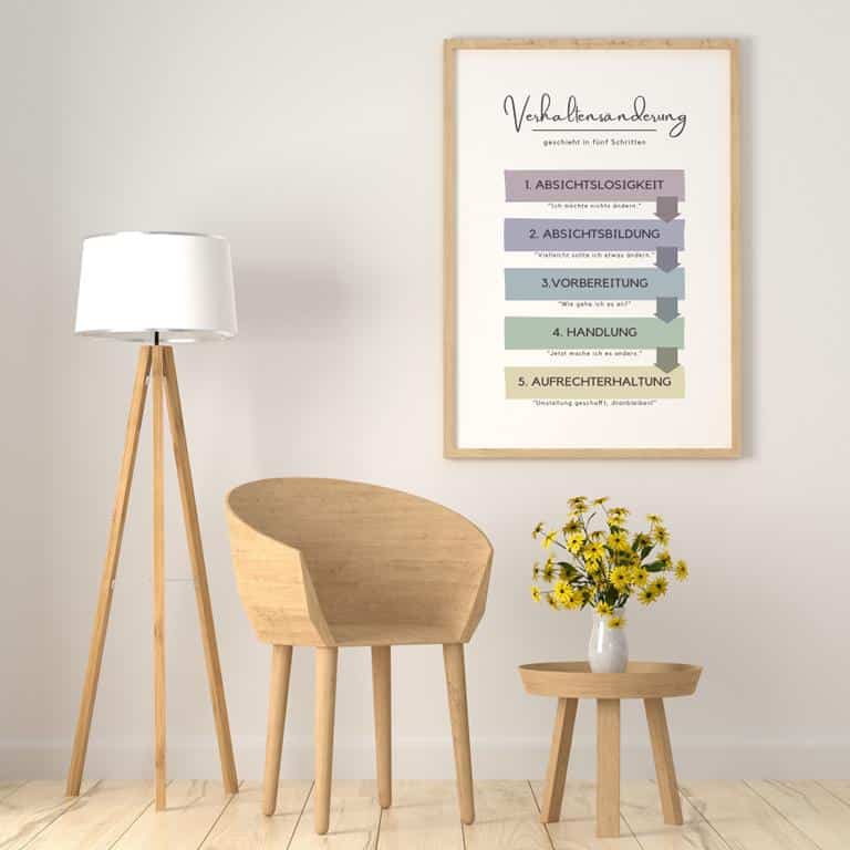 Transtheoretisches Veränderungsmodell nach Prochaska - Poster Vorlage für Therapie und Coaching, Printable Therapietool Transtheoretisches Veränderungsmodell nach Prochaska - Poster Vorlage für Therapie und Coaching, Printable Therapietool