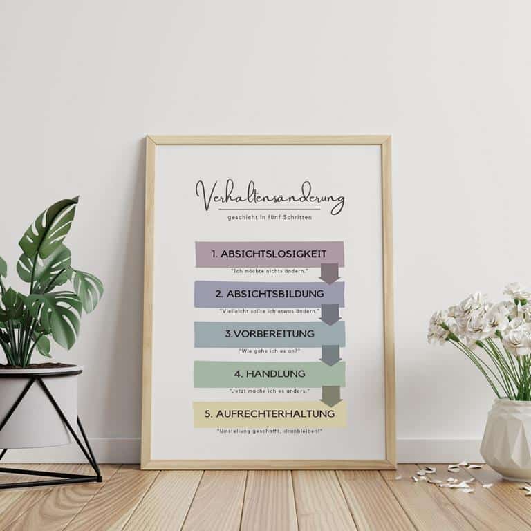 Transtheoretisches Veränderungsmodell nach Prochaska - Poster Vorlage für Therapie und Coaching, Printable Therapietool Transtheoretisches Veränderungsmodell nach Prochaska - Poster Vorlage für Therapie und Coaching, Printable Therapietool