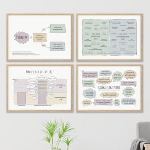 Therapiekram Poster-Set: Akzeptanz und Veränderung. Radikale Akzeptanz, Handlungsspielraum, Kontrolle, Probleme lösen, vermeidbares Leid. Therapietool PDF als Sofortdownload.