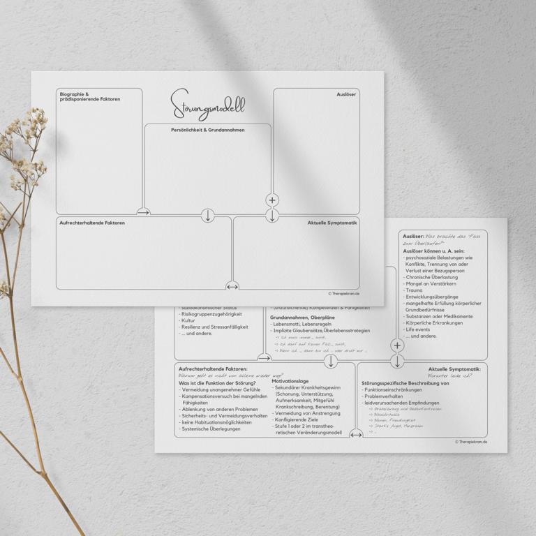 Therapiekram Störungsmodell Arbeitsblatt Vorlage mit Ausfüllhilfe Therapiekram Störungsmodell Arbeitsblatt Vorlage mit Ausfüllhilfe